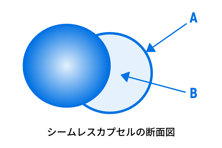 シームレスカプセルの形状図