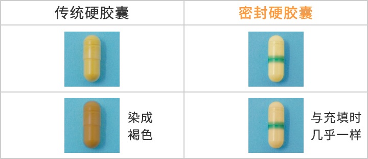 防湿性对比测试