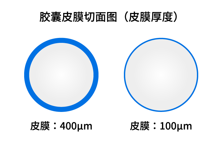 超速溶性无缝胶囊