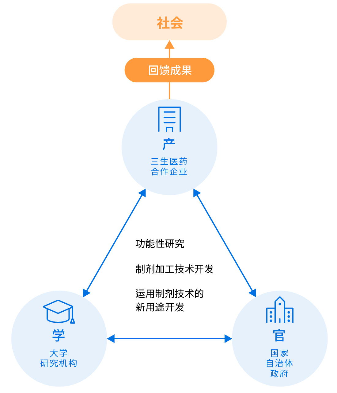 通过共创实现开放式创新