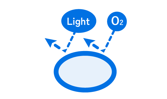 Product Quality Stability