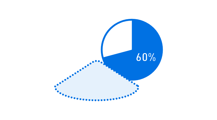 Potential to have functional ingredients at up to 60% of contents per pack