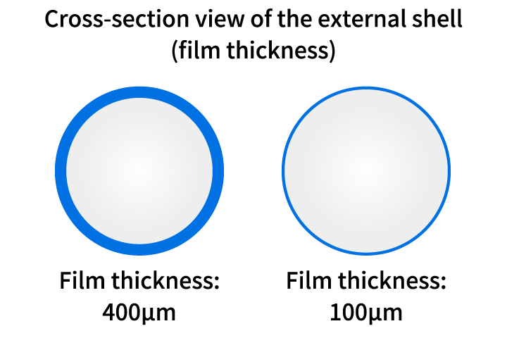Cross-section view of the external shell (film thickness)