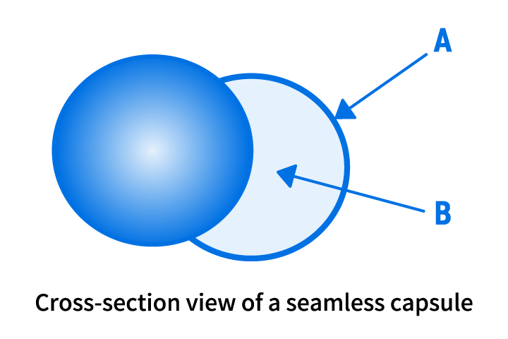 Shape of seamless capsules