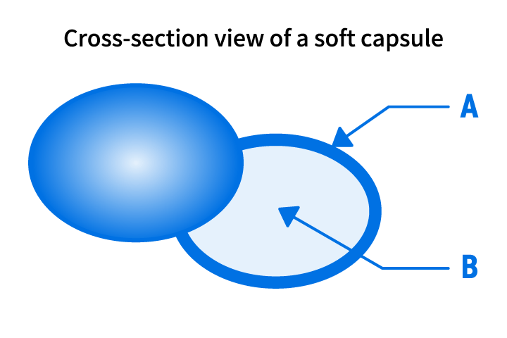 Shape of soft capsules