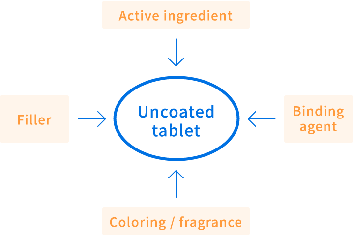 Uncoated tablets