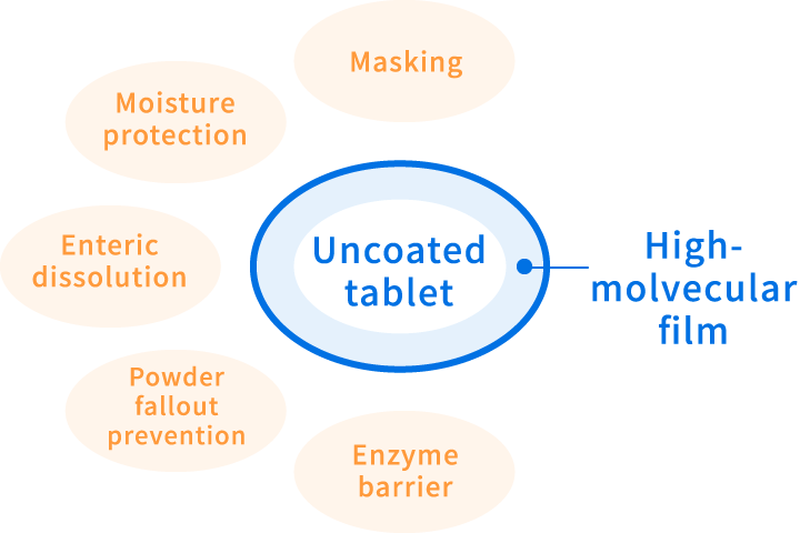 Film-coated tablets