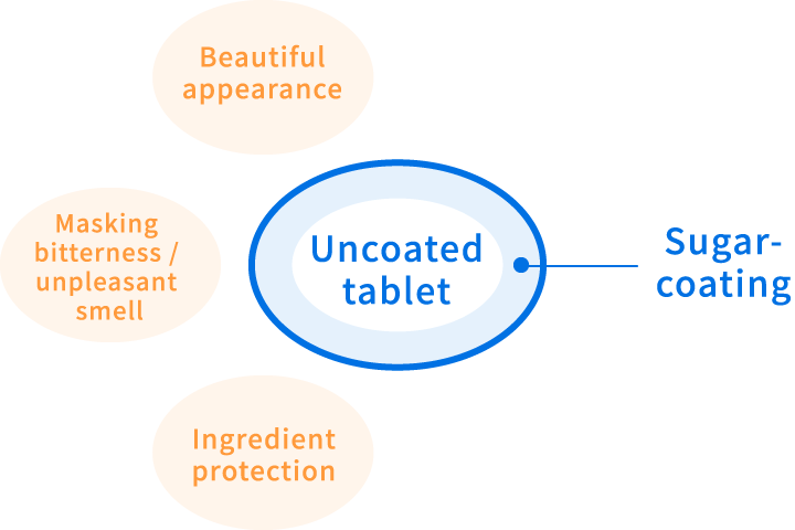 Sugar-coated tablets