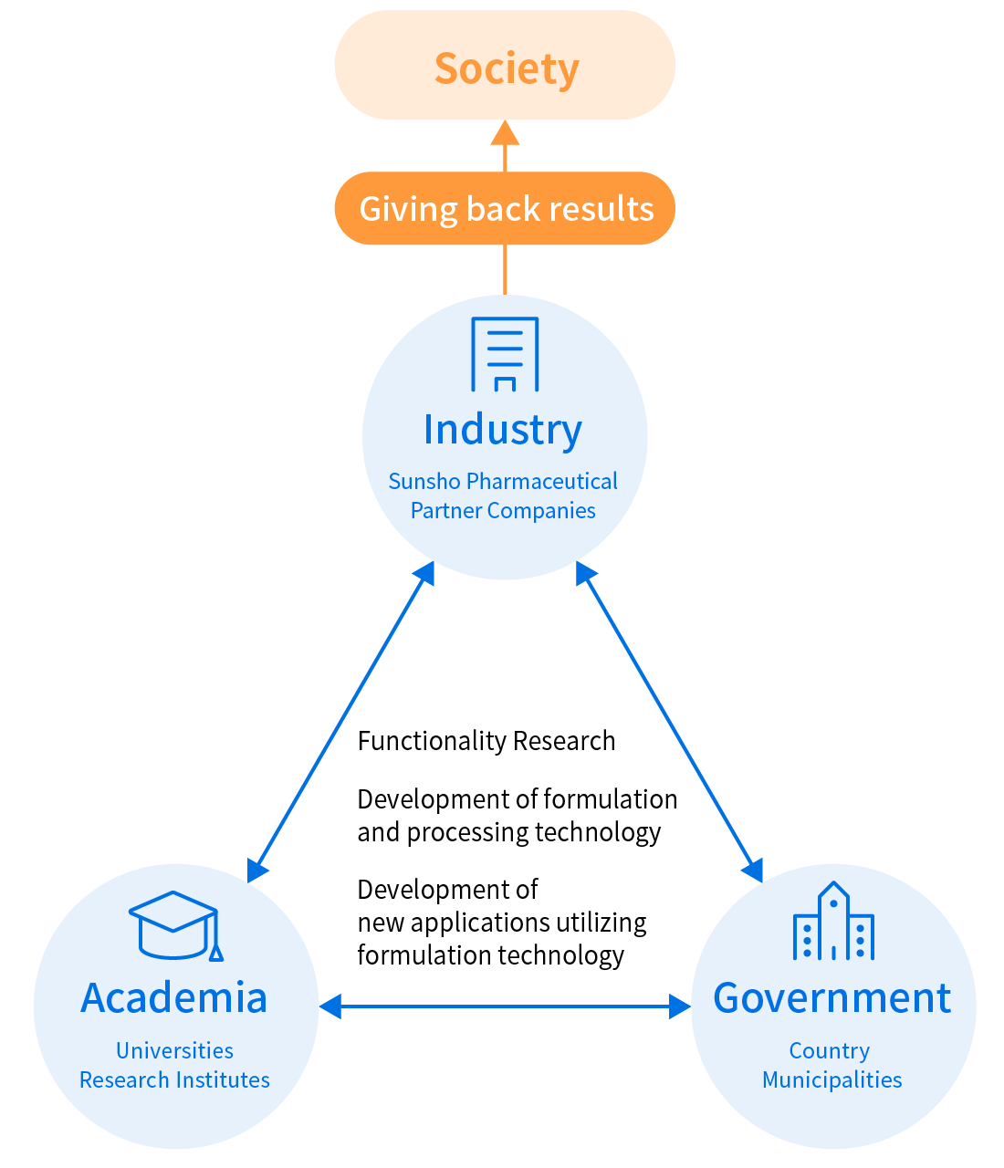 Open Innovation through Co-Creation