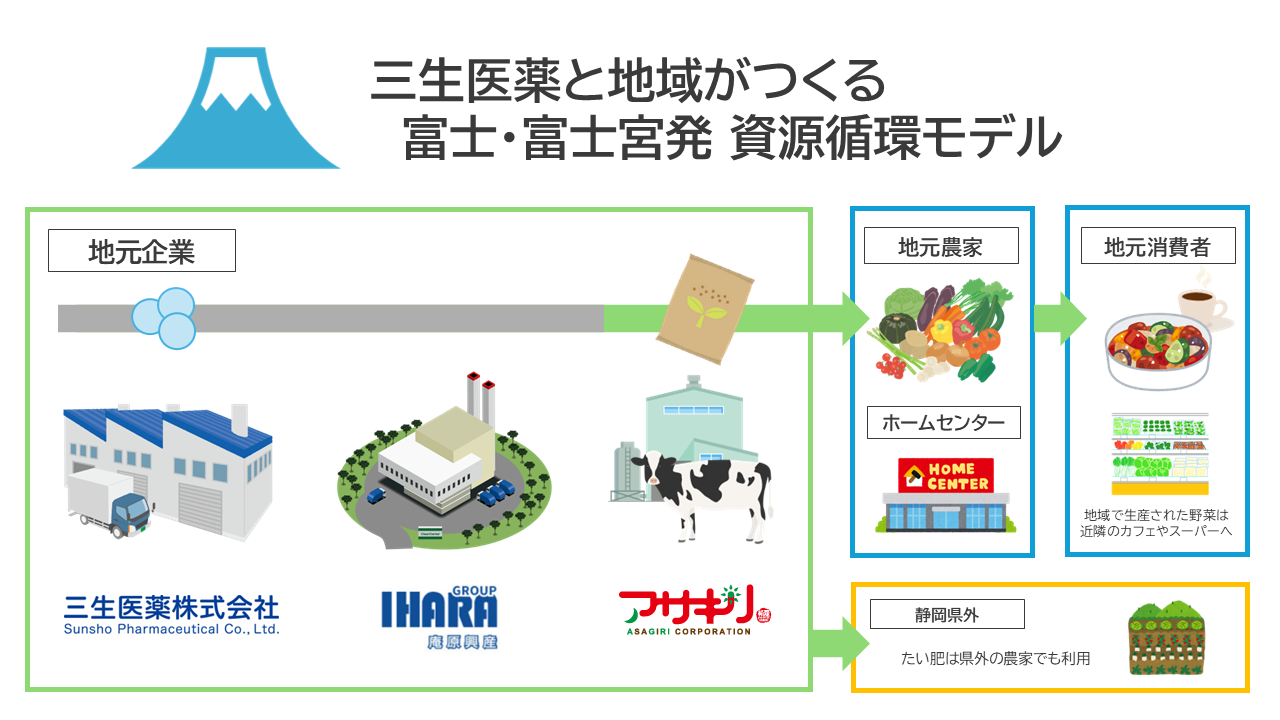 プレスリリース画像