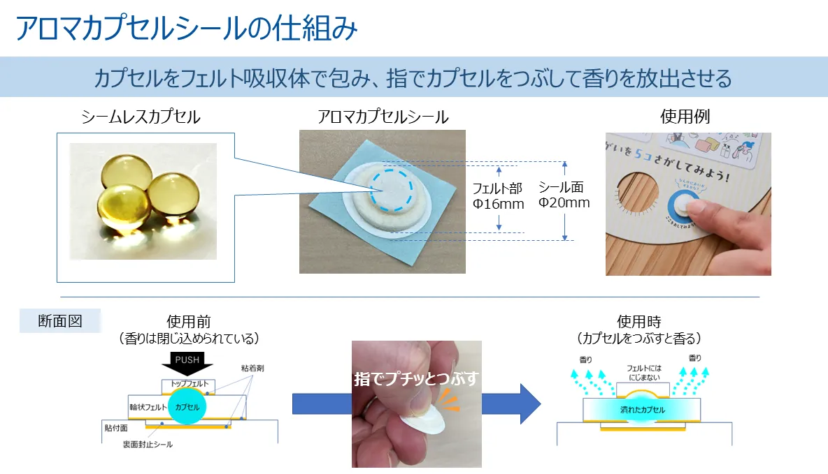 プレスリリース画像