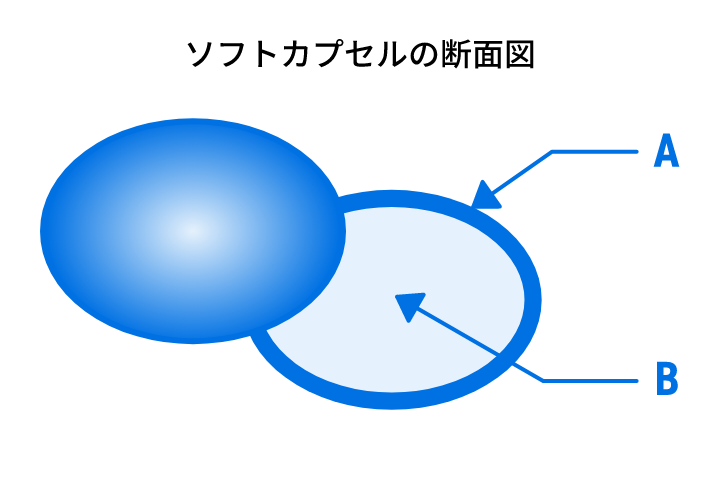 ソフトカプセルの形状図